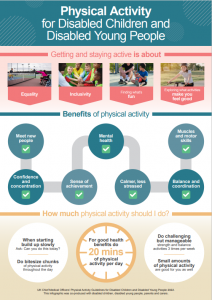 Screen shot of PDF: https://assets.publishing.service.gov.uk/government/uploads/system/uploads/attachment_data/file/1055018/infographic-physical-activity-for-disabled-children-and-disabled-young-people.pdf