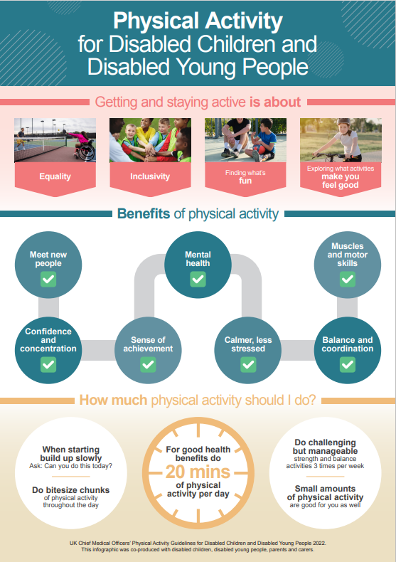 New guidelines to support disabled children to be more active￼