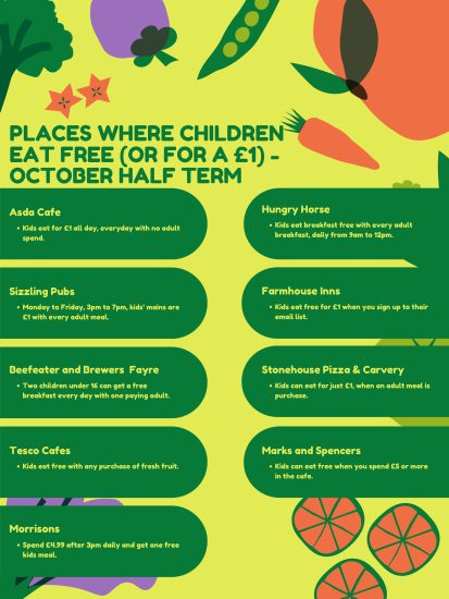 Places where kids eat cheap see Job centre